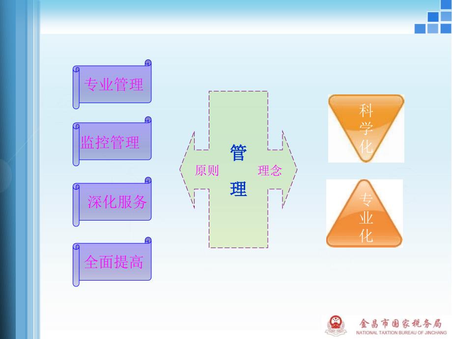 {管理运营知识}全面提升大企业管理水平_第3页