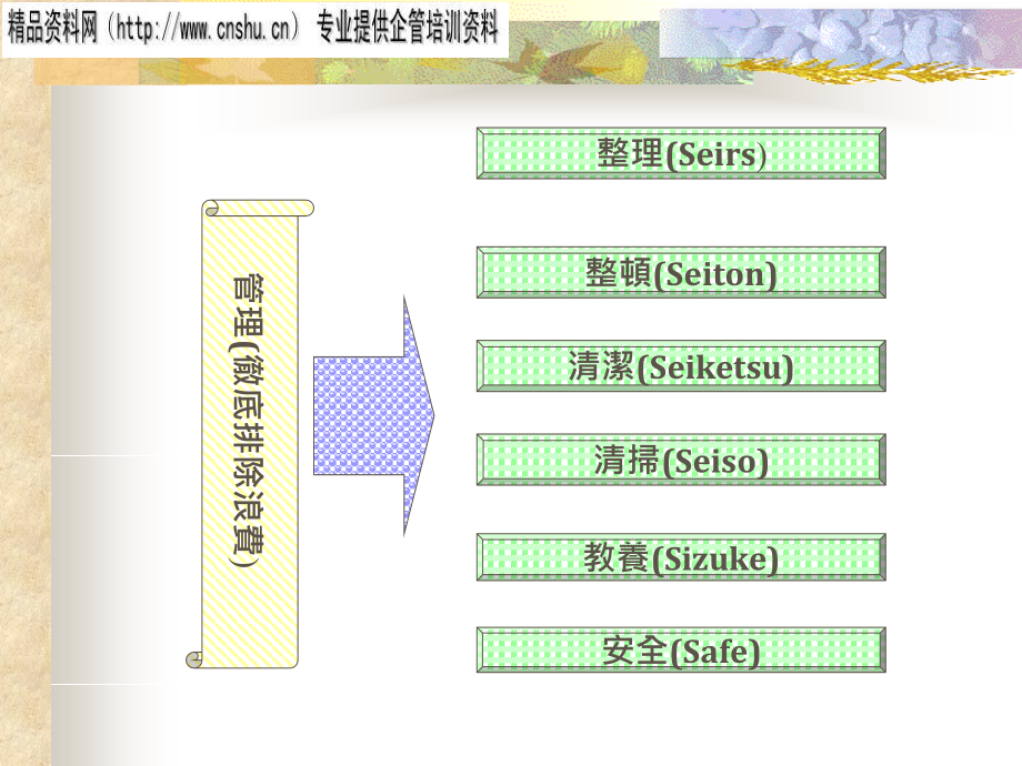 {管理运营知识}企业管理的魅力PPT54页_第3页