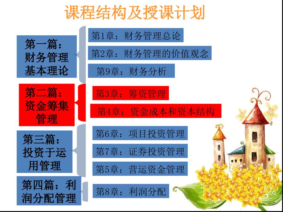 {财务资金管理}资金成本和资本结构培训讲义_第3页