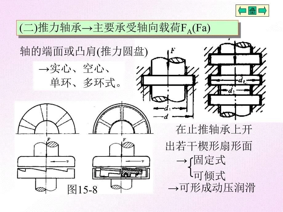 {行业分析报告}机械行业设计及滑动轴承管理分析_第5页