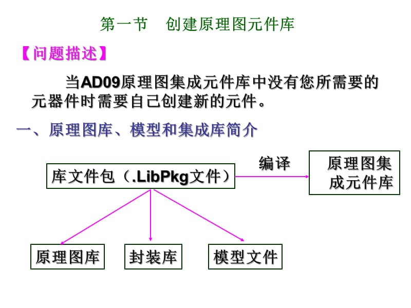 {PCB印制电路板}PCB设计第四讲_第2页