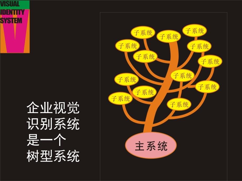 {企业形象}企业形象－视觉识别系统PPT11页aae_第2页