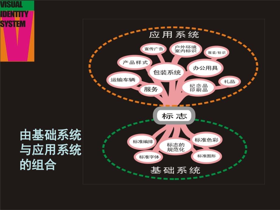 {企业形象}企业形象－视觉识别系统PPT11页aae_第4页