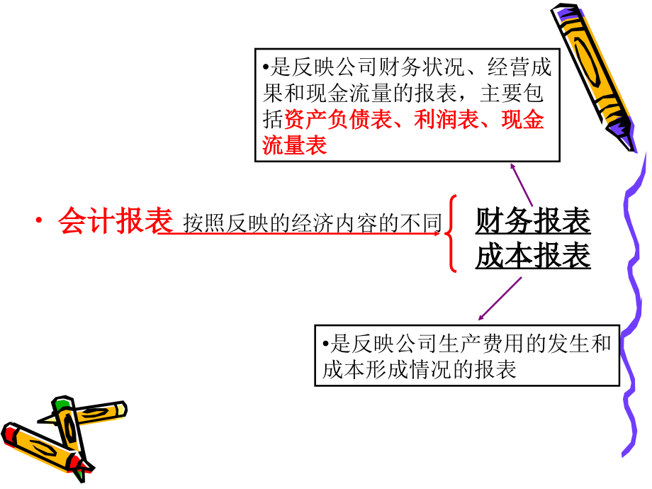 {财务管理财务报表}某公司财务报表及资产负债管理知识分析_第3页