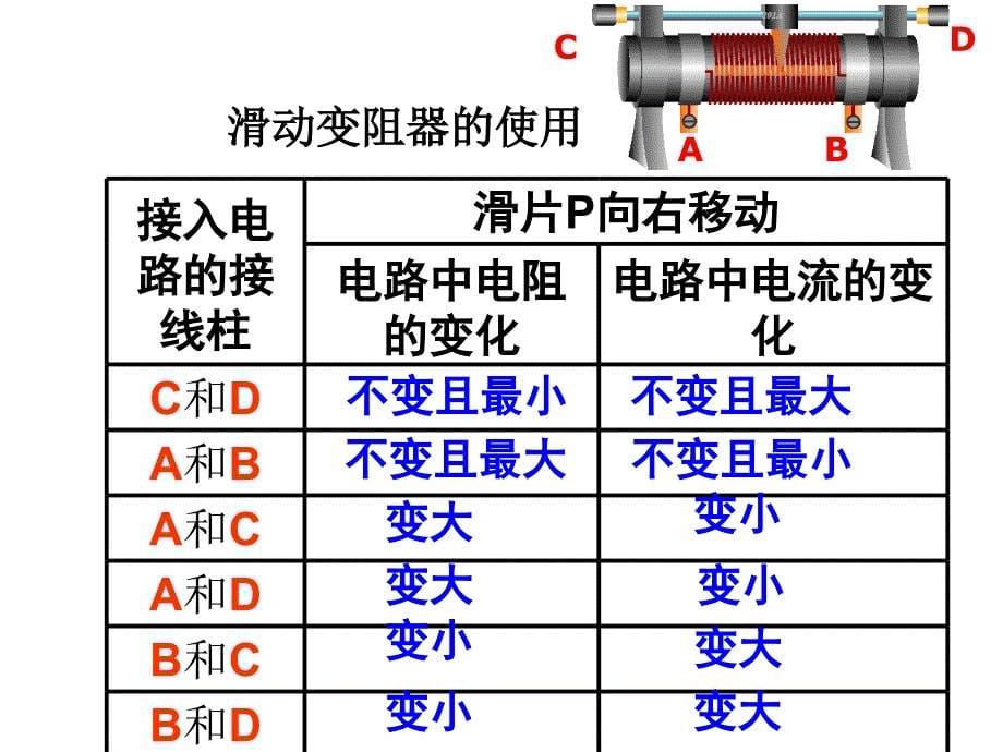 变阻器习题复习课件_第5页