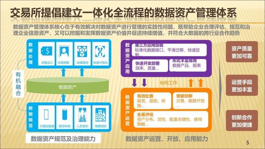 {财务资产管理}数据资产云图白皮书_第5页