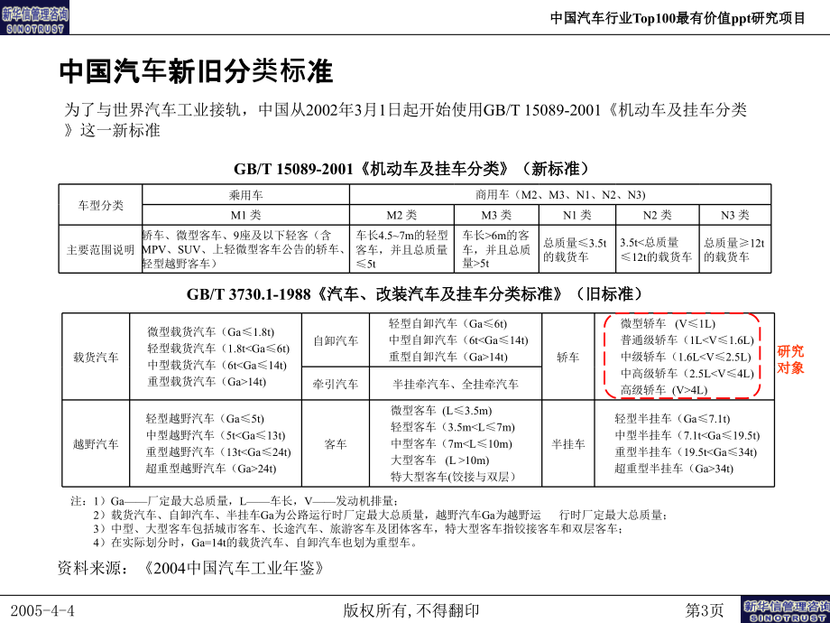 {行业分析报告}汽车行业研究项目报告_第4页