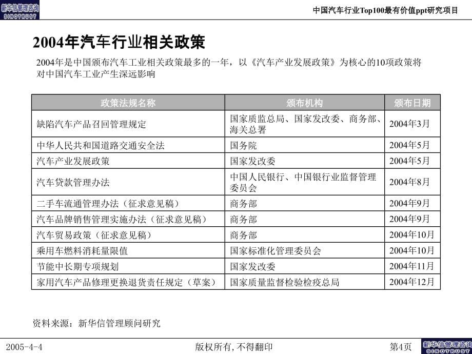 {行业分析报告}汽车行业研究项目报告_第5页