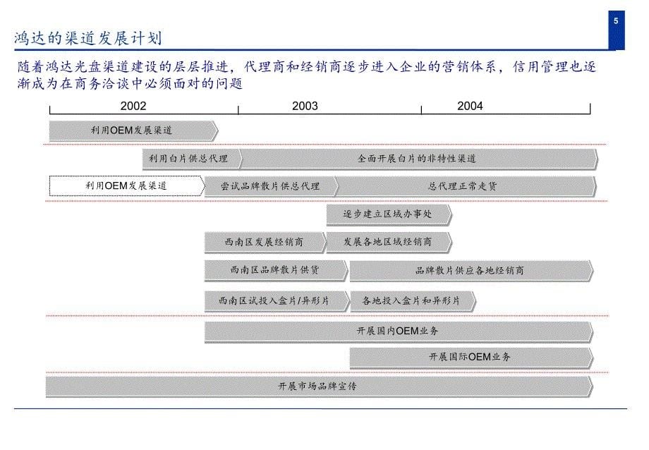 {管理运营知识}科技集团信用管理_第5页