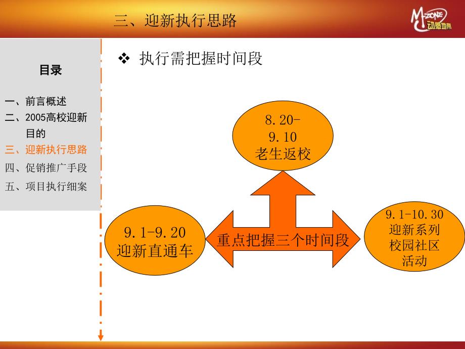 {职业发展规划}动感地带高校执行方案_第4页