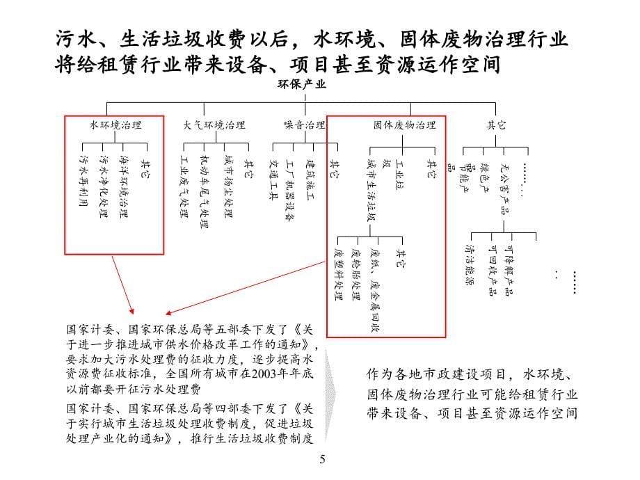 {行业分析报告}环保租赁行业分析_第5页