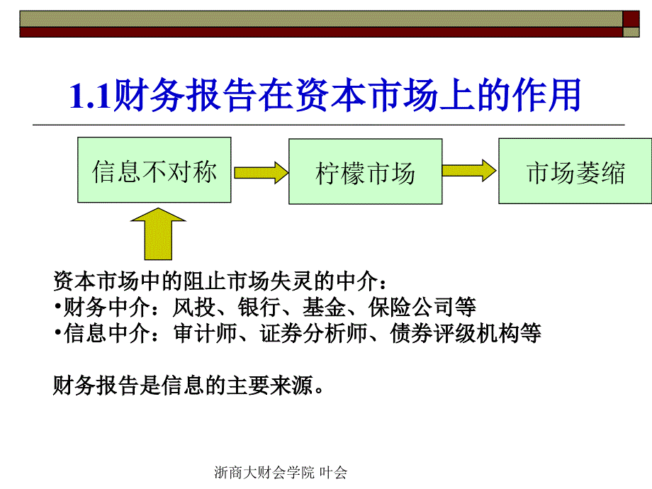 {财务管理财务报表}有效利用财务报表进行经营分析与评价的框架_第2页