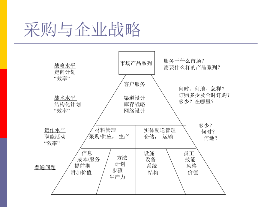 {管理运营知识}企业采购管理组织讲义_第4页