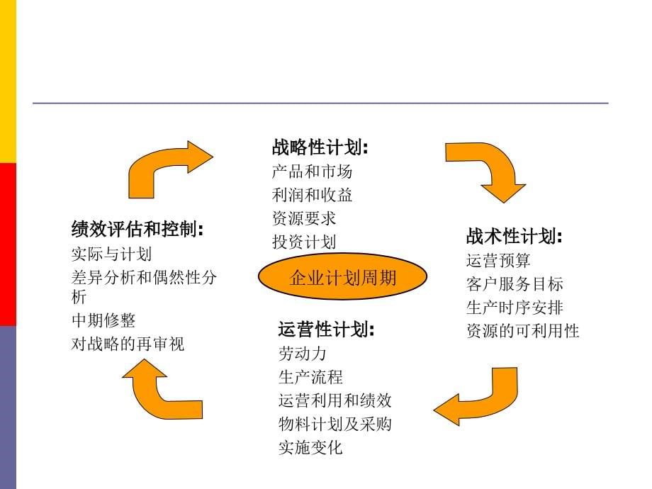 {管理运营知识}企业采购管理组织讲义_第5页