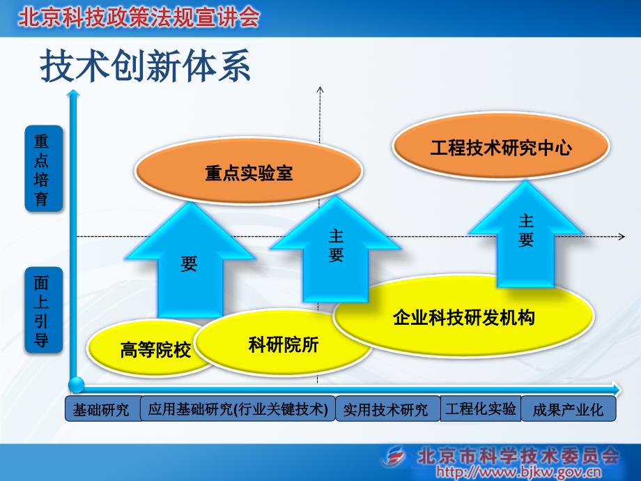 {行业分析报告}某市市重点实验室工程技术研究中心及科技研究开发机_第3页