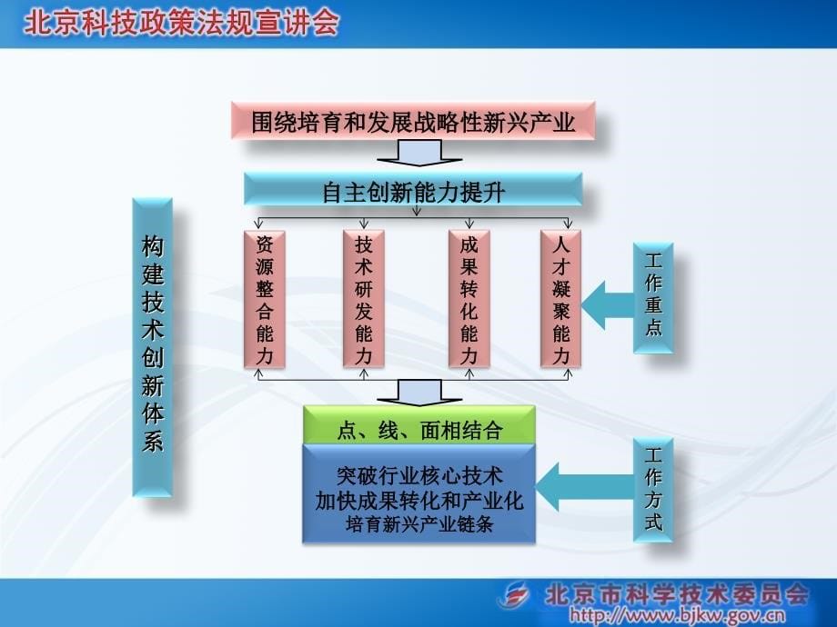 {行业分析报告}某市市重点实验室工程技术研究中心及科技研究开发机_第5页