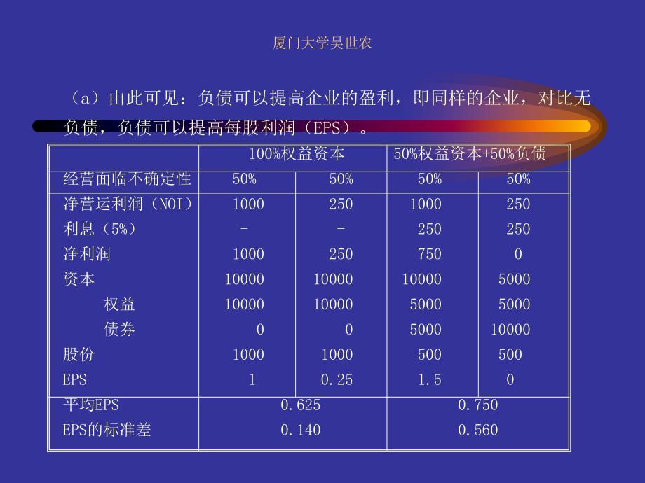 {财务管理资本管理}公司资本结构政策的理论和实践分析_第4页