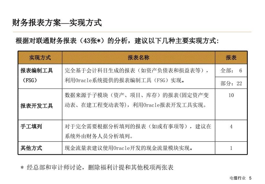 {财务管理财务报表}财务报表合并方案_第5页