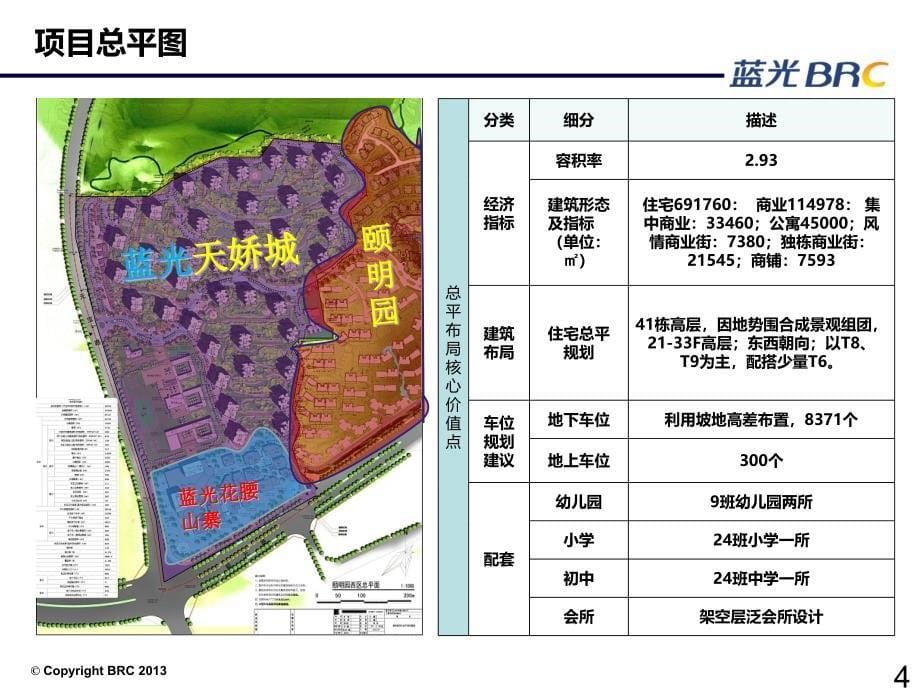 {地产市场报告}某房地产项目入市价格制定策略报告_第5页