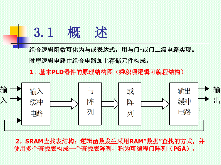 {PLD可编程逻辑器件}第3章PLD硬件特性与编程技术_第2页