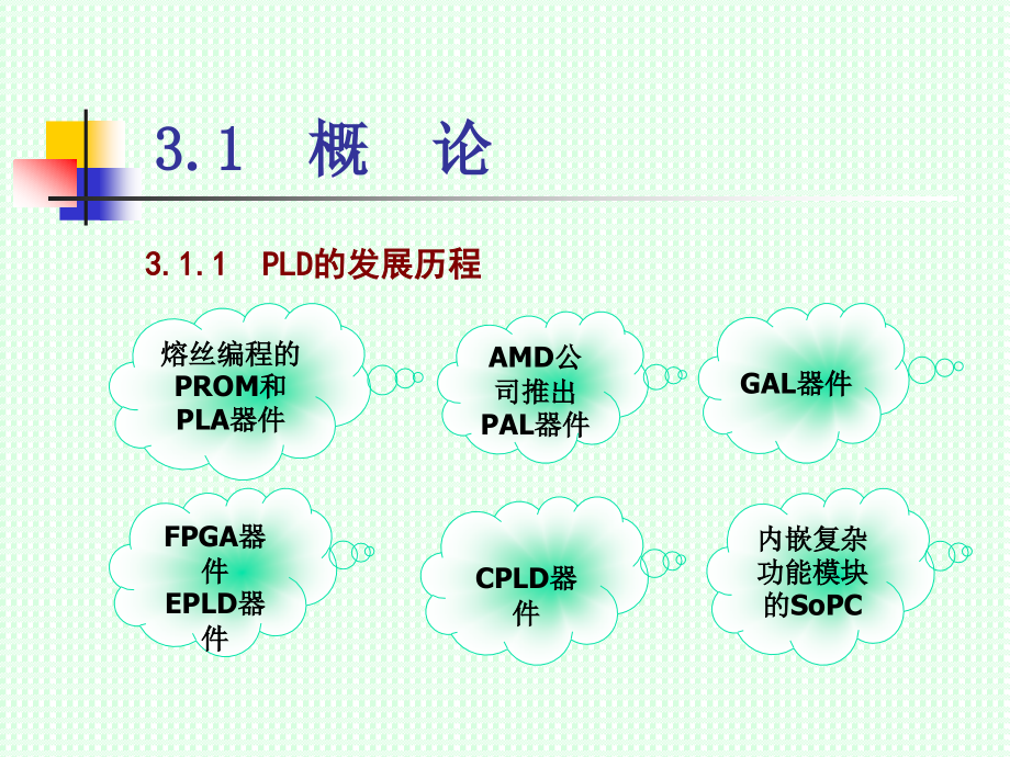 {PLD可编程逻辑器件}第3章PLD硬件特性与编程技术_第3页