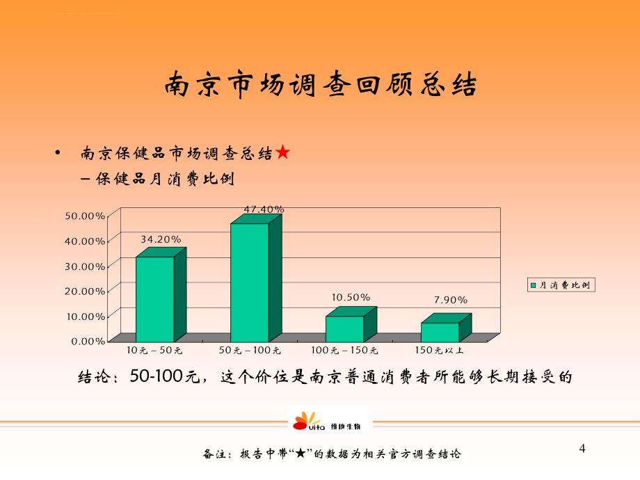 南京市场拓展计划课件_第4页