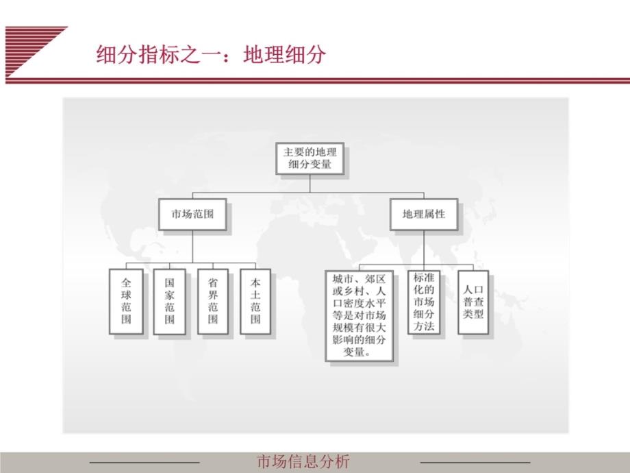 消费者市场细分的标准教学教案_第4页