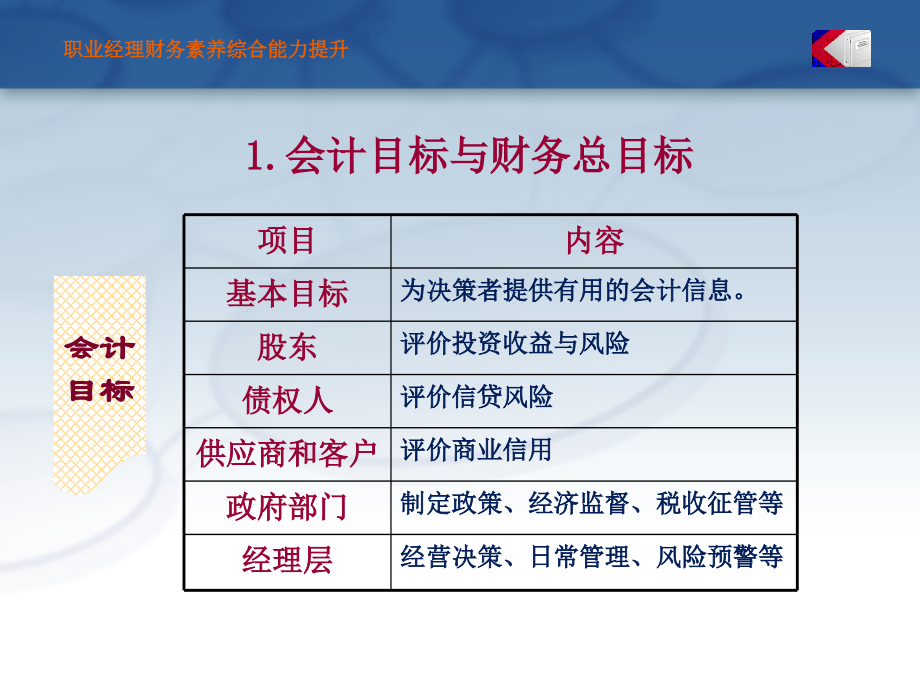 {财务管理财务经理}职业经理财务综合能力提升_第3页