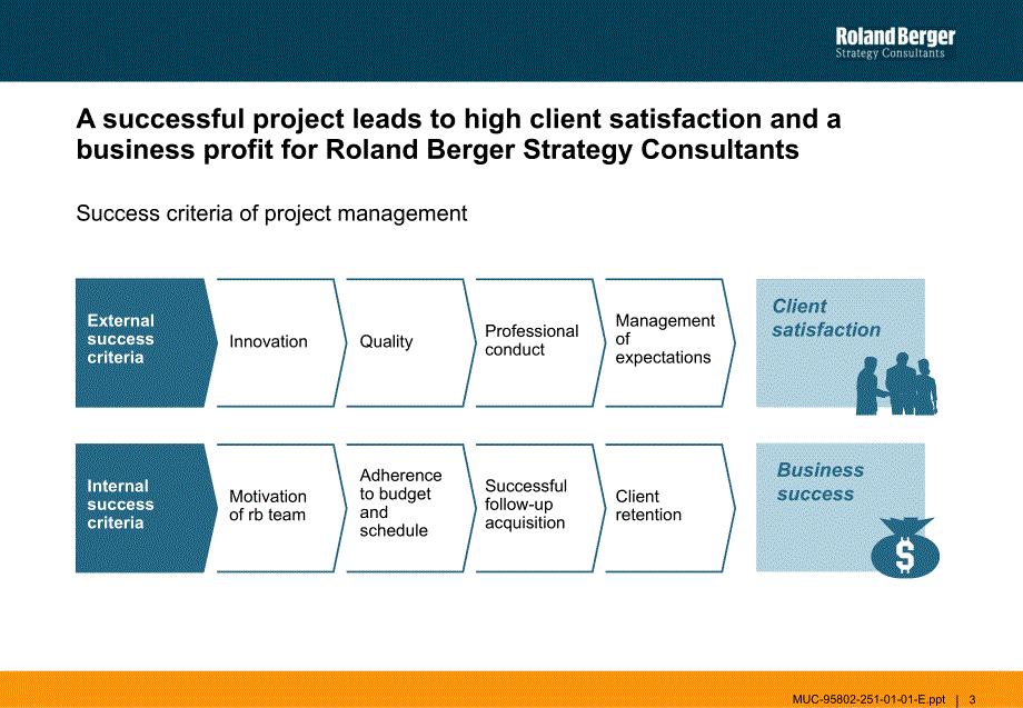 {经营管理知识}ProjectManagement英文_第3页