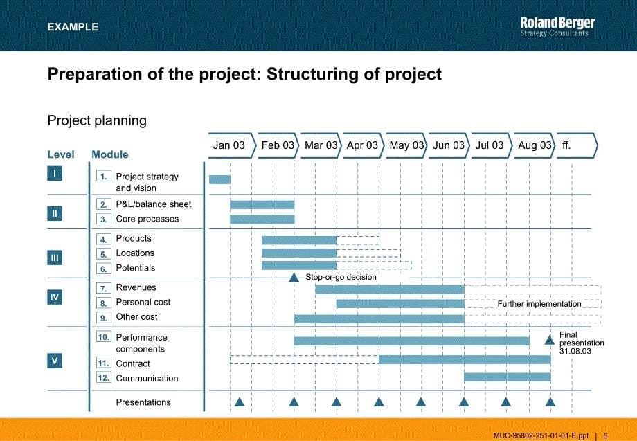 {经营管理知识}ProjectManagement英文_第5页