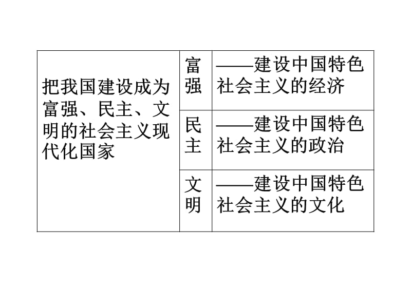 粤教版思品九年《富有活力的经济制》（第一课时）ppt课件_第3页