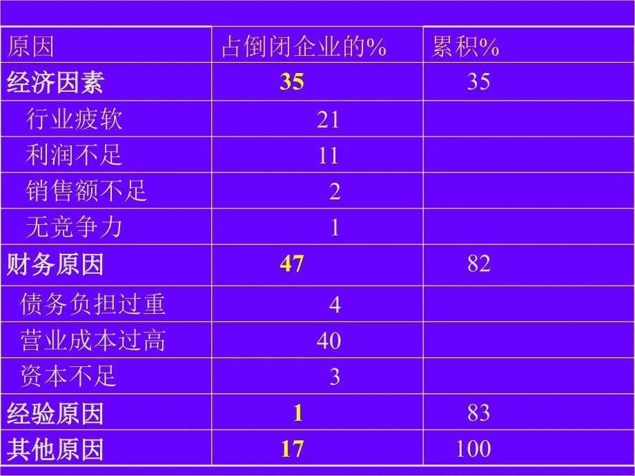 {财务管理财务报告}财务危机管理分析报告_第5页