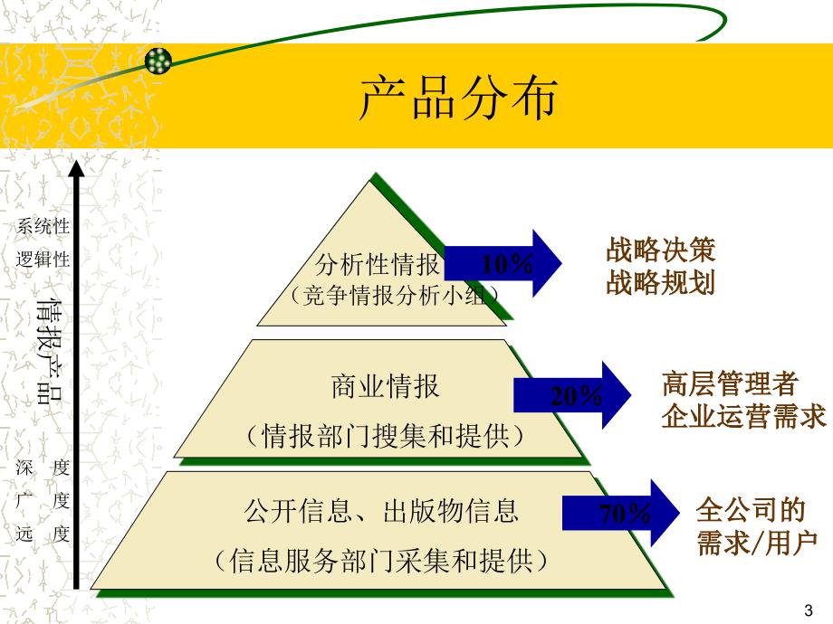 {竞争策略}战略制定中的竞争情报工作1_第3页