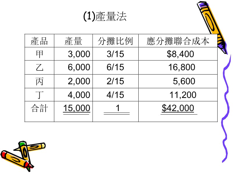 {产品管理产品规划}第九章联产品与副产品_第4页