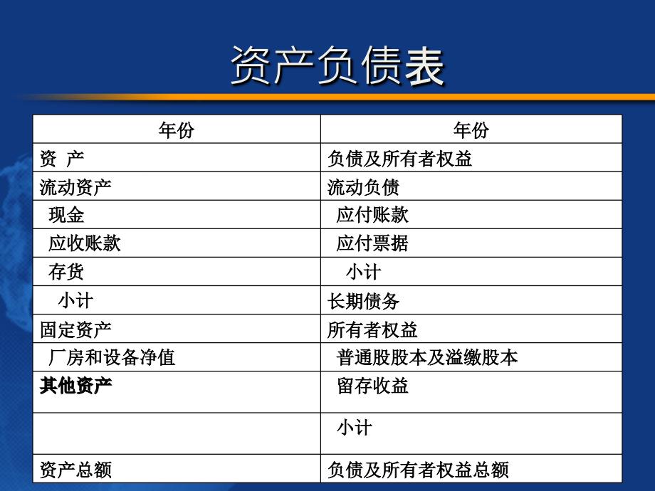 {财务管理财务报表}财务报表税和现金流量培训讲义_第3页