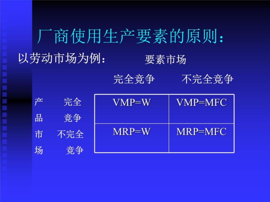 西方经济学第八章 要素市场(汤)知识分享_第4页