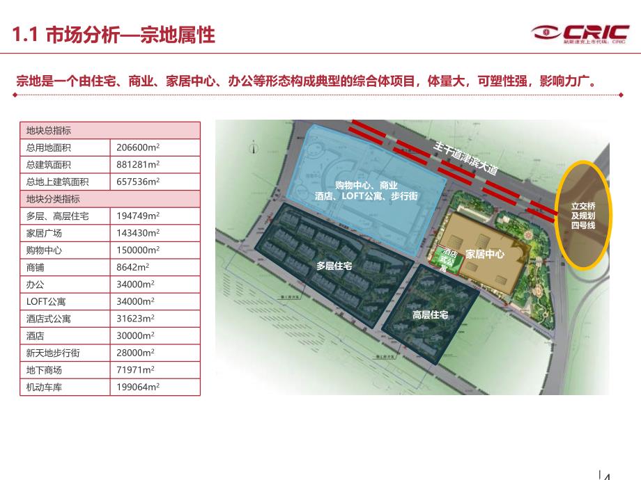 {财务管理财务报告}酒店项目财务分析报告_第4页