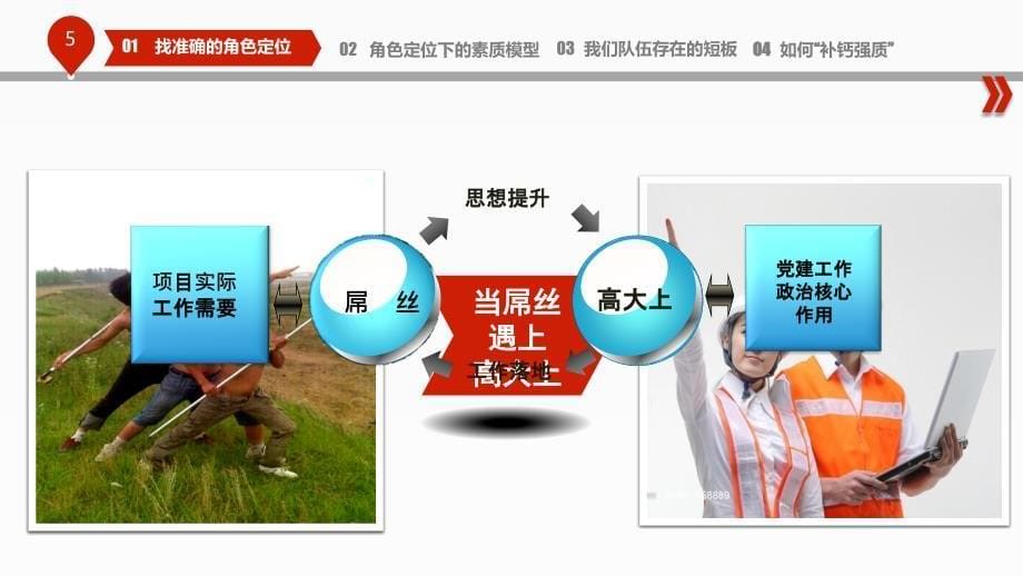 {经营管理知识}党务政工员定位及素质要求讲义_第5页