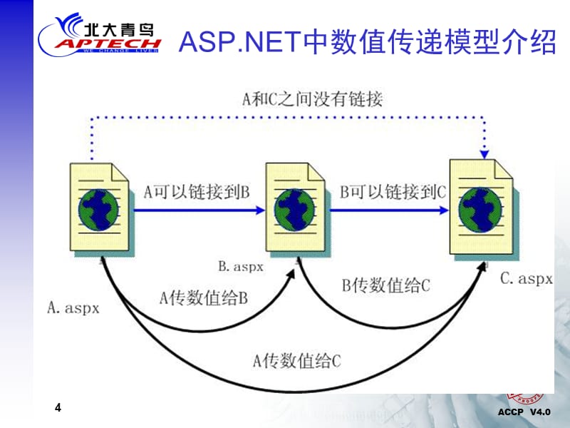 {行业分析报告}ApplicationSession和Cookie对象分析_第4页