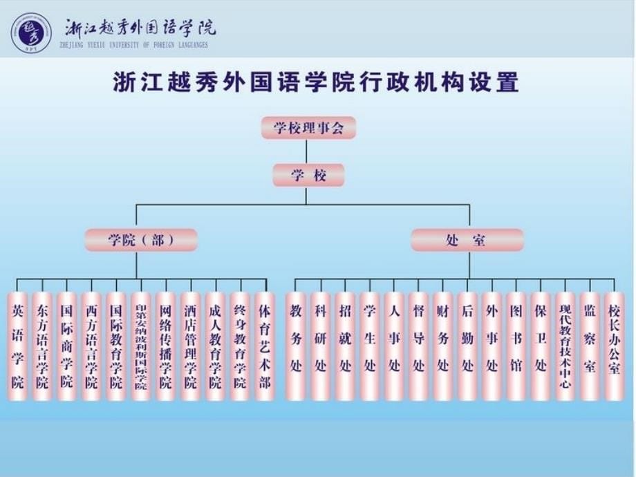 {管理运营知识}第七章跨国公司的组织管理_第5页