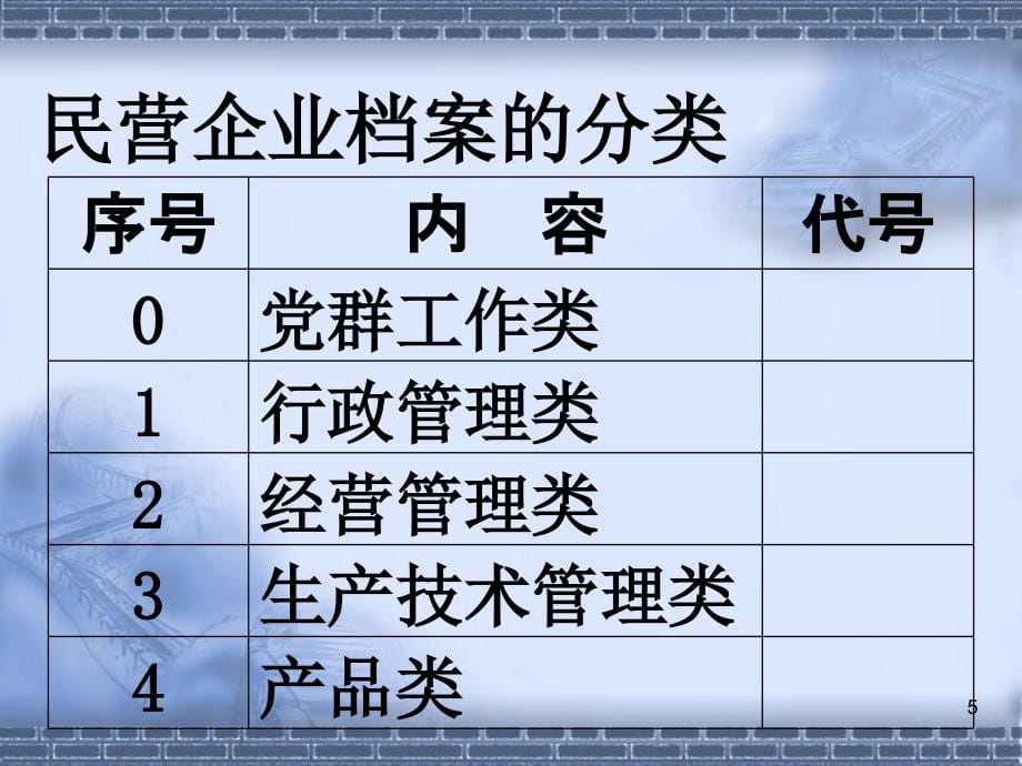 {管理运营知识}民营企业档案管理讲义_第5页