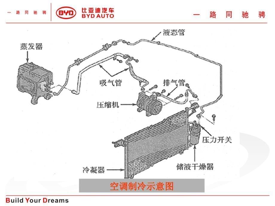 {经营管理知识}汽车基本原理认识_第5页