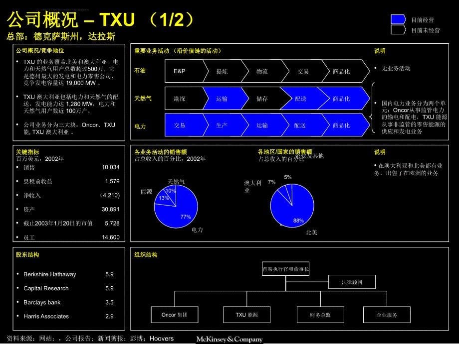 北美地区电力公司材料中文版课件_第5页