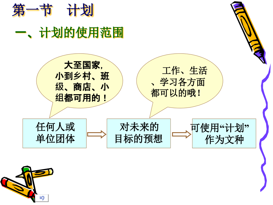 {管理诊断调查问卷}计划总结调查报告_第3页