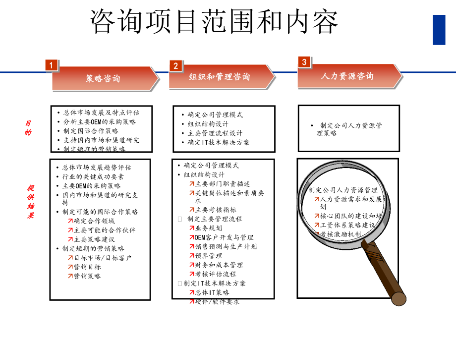 {管理运营知识}某某公司人力资源管理分析报告_第4页