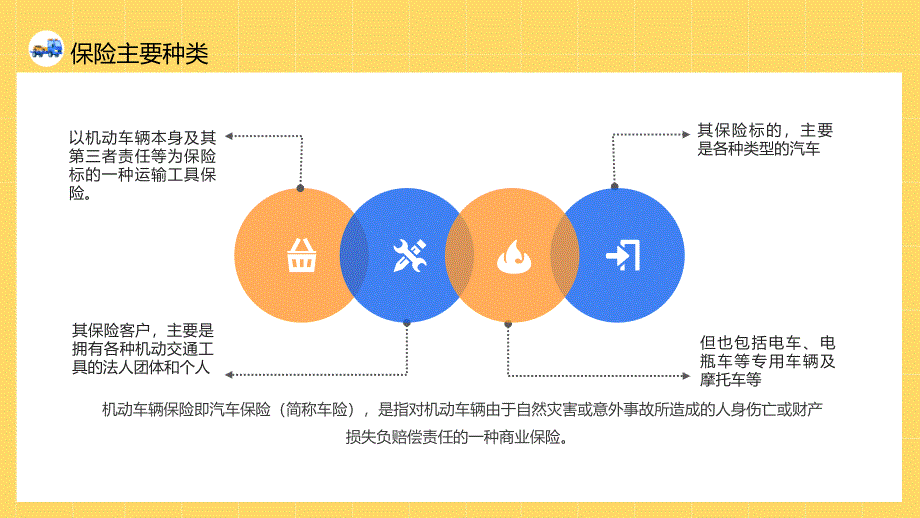 汽车保险公司知识培训讲座PPT模板(图文)_第4页