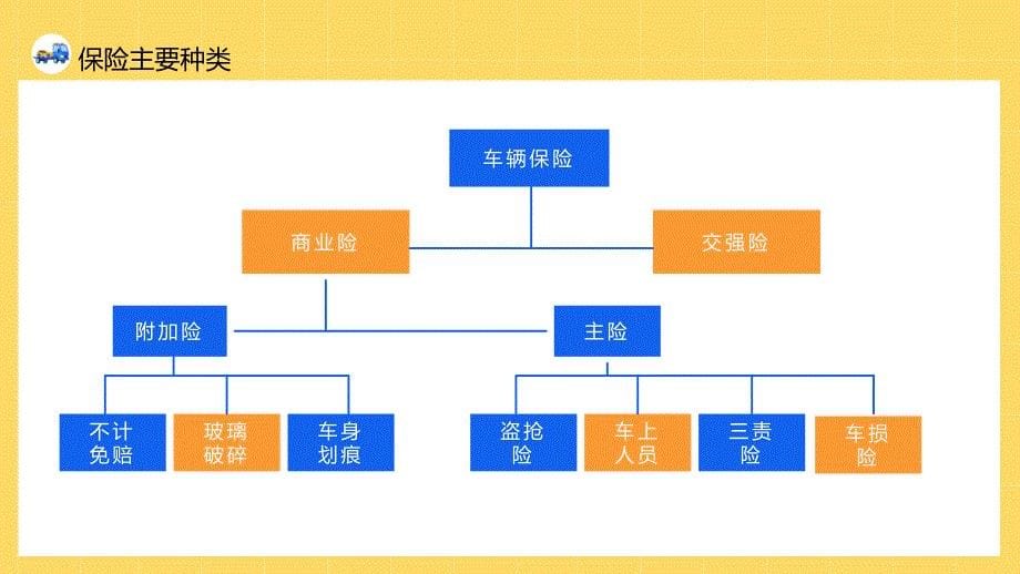 汽车保险公司知识培训讲座PPT模板(图文)_第5页