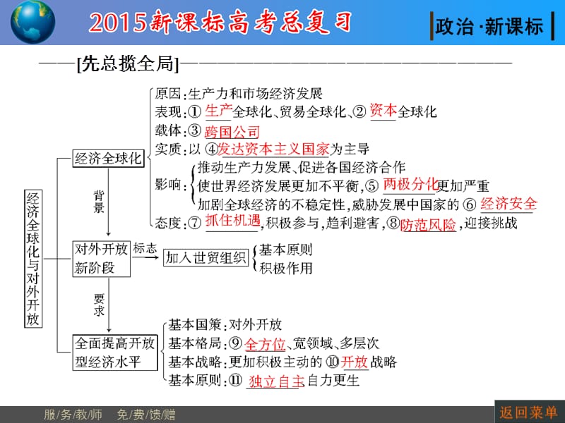 {财务管理财务知识}经济全球化管理与财务知识对外开放_第2页