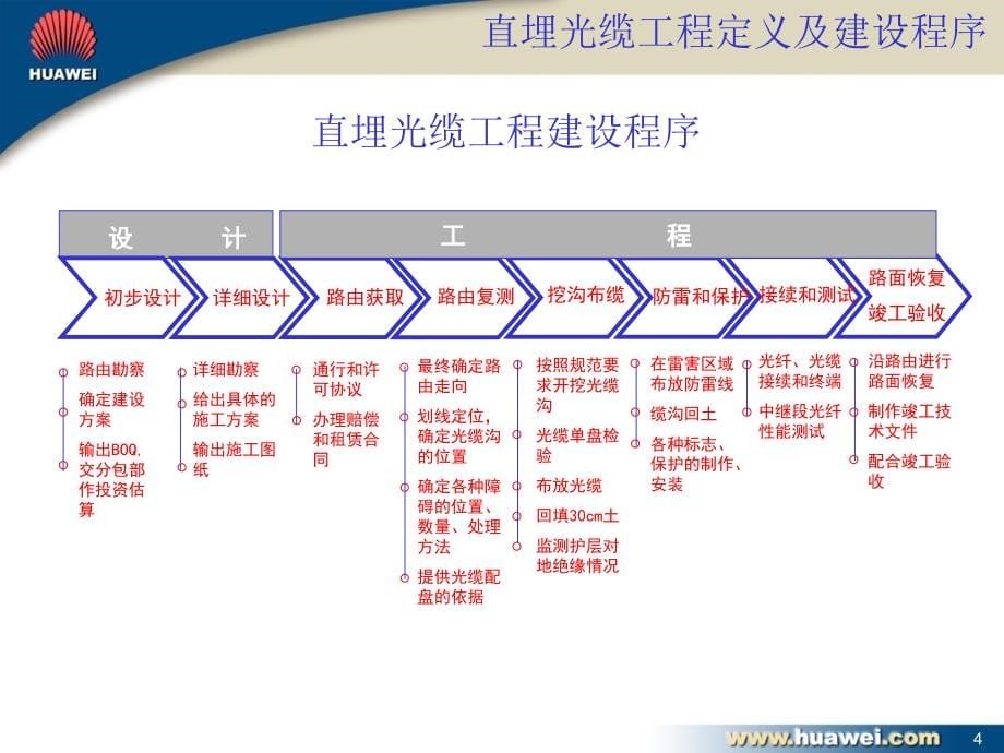 {城乡园林规划}光缆工程知识二)直埋光缆_第5页