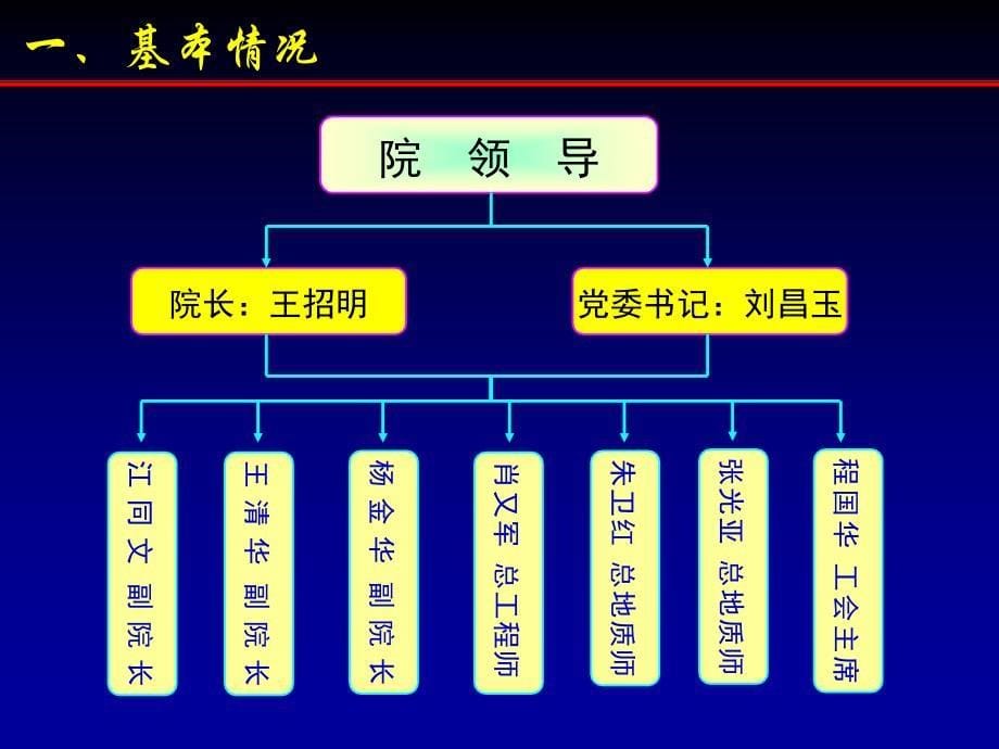 {行业分析报告}勘探开发研究院基本情况汇报_第5页